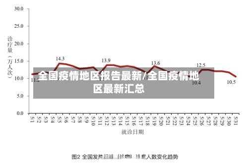 全国疫情地区报告最新/全国疫情地区最新汇总-第1张图片