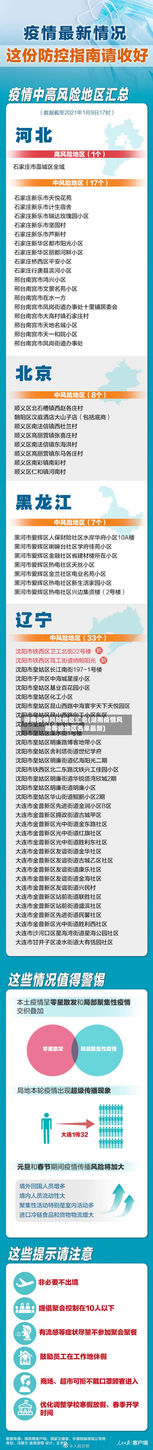湖南疫情风险地区汇总(湖南疫情风险等级地区名单最新)-第2张图片