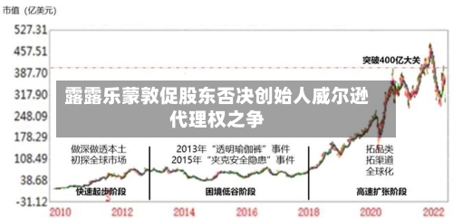 露露乐蒙敦促股东否决创始人威尔逊代理权之争-第1张图片