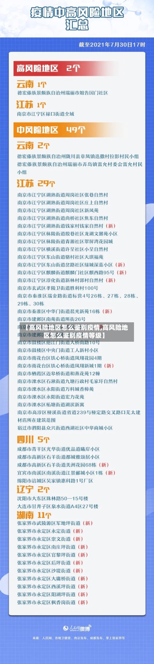 【高风险地区怎么鉴别疫情,高风险地区怎么鉴别疫情等级】-第3张图片