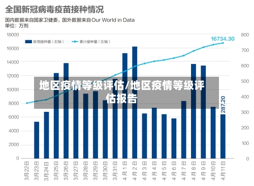 地区疫情等级评估/地区疫情等级评估报告-第1张图片
