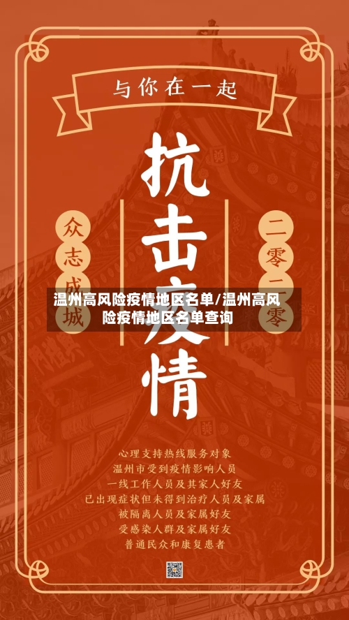 温州高风险疫情地区名单/温州高风险疫情地区名单查询-第2张图片