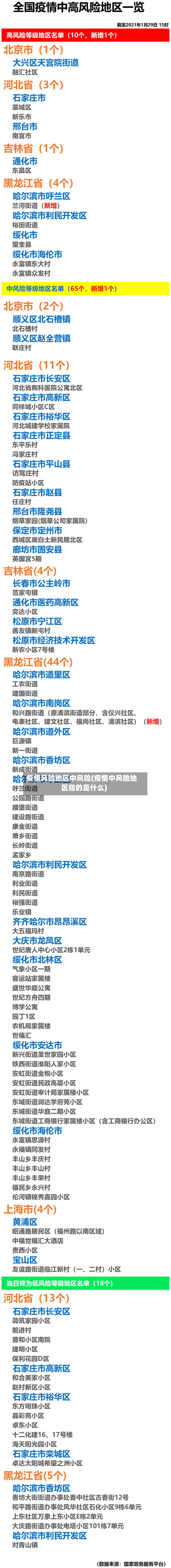 疫情风险地区中风险(疫情中风险地区指的是什么)-第1张图片
