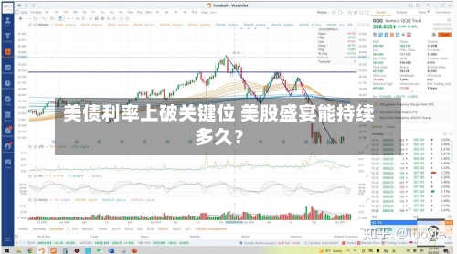 美债利率上破关键位 美股盛宴能持续多久?-第2张图片