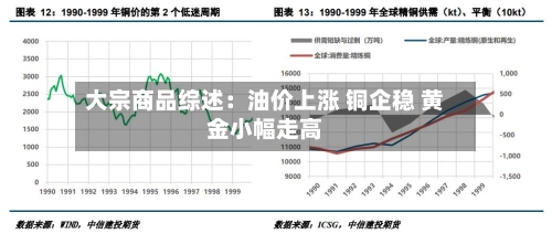 大宗商品综述:油价上涨 铜企稳 黄金小幅走高-第1张图片