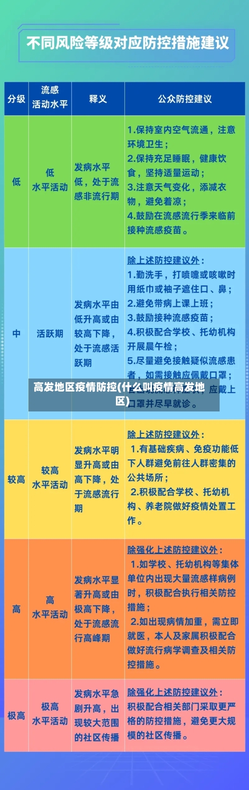高发地区疫情防控(什么叫疫情高发地区)-第2张图片