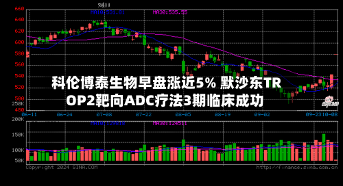 科伦博泰生物早盘涨近5% 默沙东TROP2靶向ADC疗法3期临床成功-第3张图片