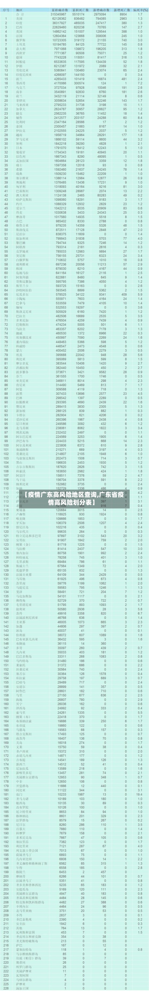 【疫情广东高风险地区查询,广东省疫情高风险划分表】-第2张图片