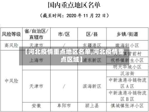 【河北疫情重点地区名单,河北疫情重点区域】-第1张图片