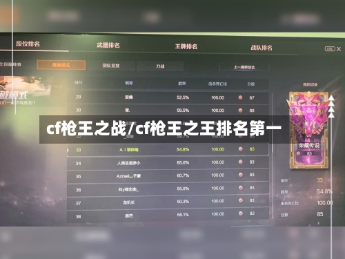 cf枪王之战/cf枪王之王排名第一-第1张图片