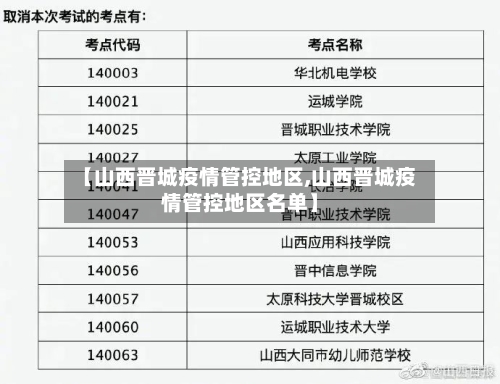 【山西晋城疫情管控地区,山西晋城疫情管控地区名单】-第1张图片