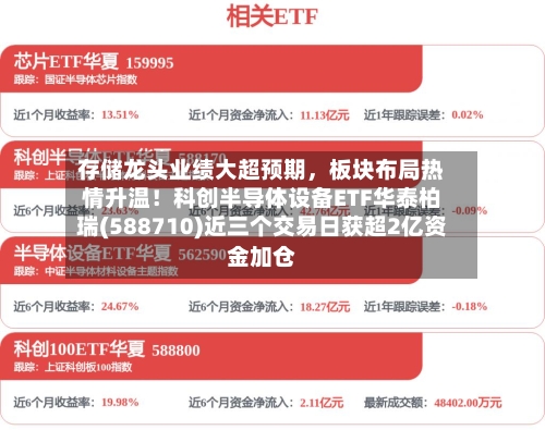 存储龙头业绩大超预期，板块布局热情升温！科创半导体设备ETF华泰柏瑞(588710)近三个交易日获超2亿资金加仓-第2张图片