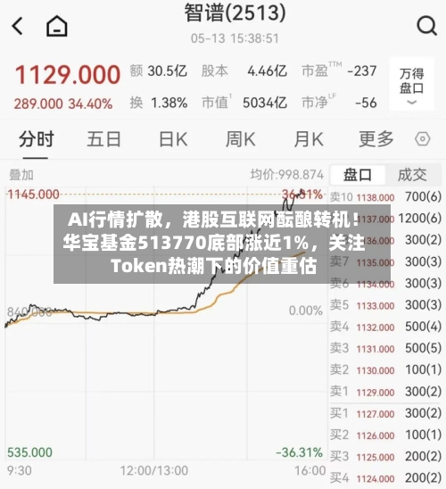 AI行情扩散，港股互联网酝酿转机！华宝基金513770底部涨近1%，关注Token热潮下的价值重估-第1张图片