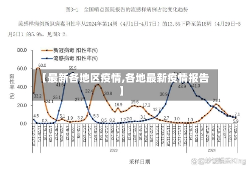 【最新各地区疫情,各地最新疫情报告】-第3张图片