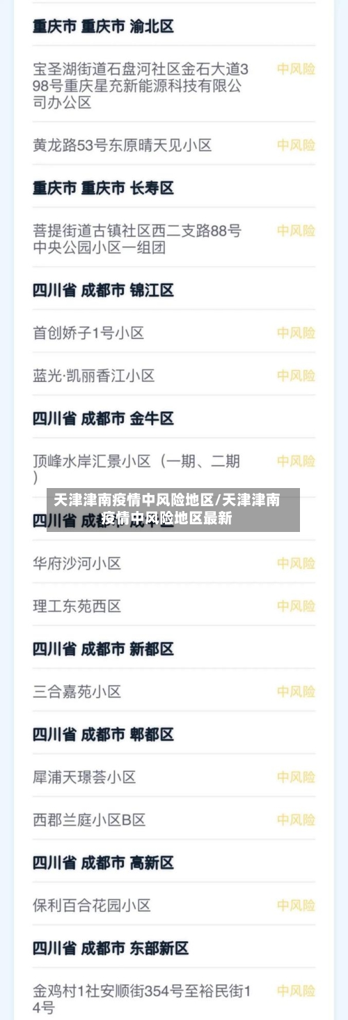 天津津南疫情中风险地区/天津津南疫情中风险地区最新-第2张图片