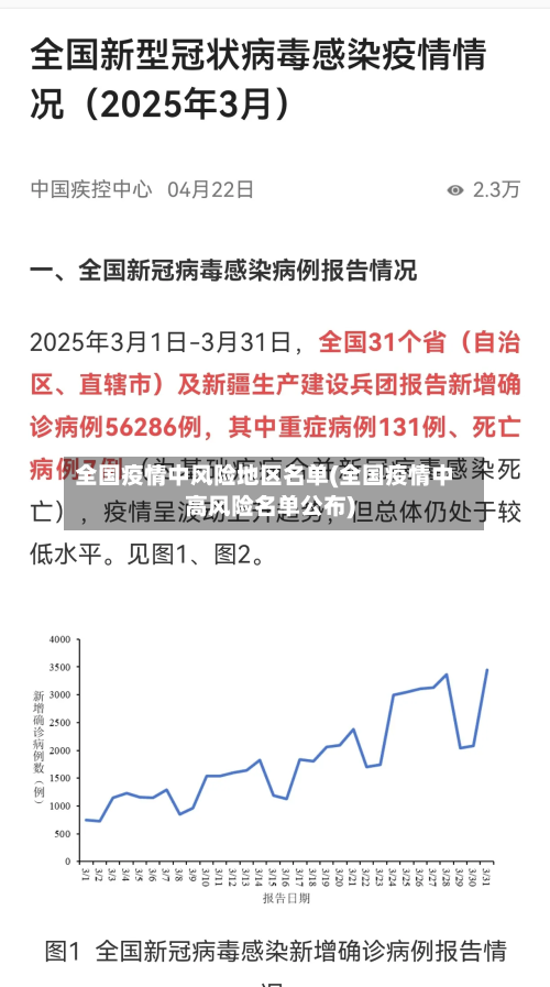 全国疫情中风险地区名单(全国疫情中高风险名单公布)-第1张图片