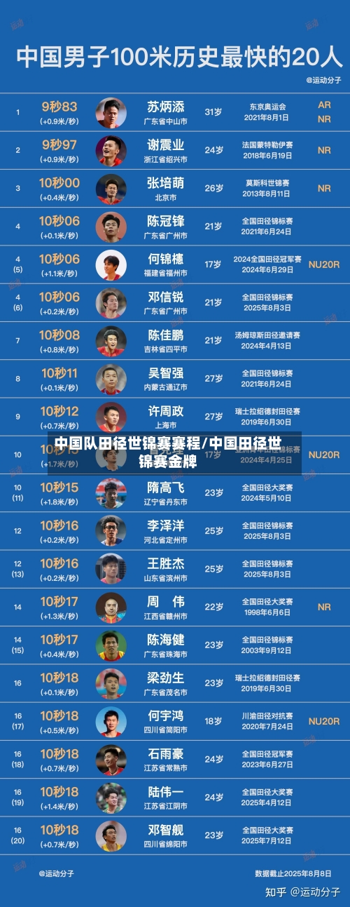 中国队田径世锦赛赛程/中国田径世锦赛金牌-第1张图片