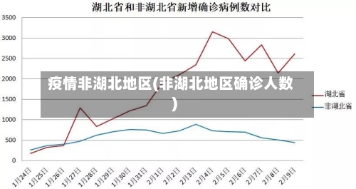 疫情非湖北地区(非湖北地区确诊人数)-第1张图片