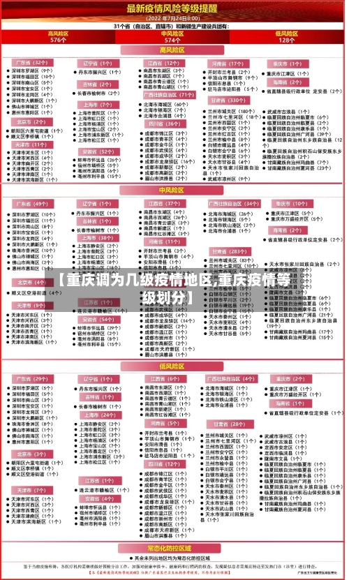 【重庆调为几级疫情地区,重庆疫情等级划分】-第3张图片