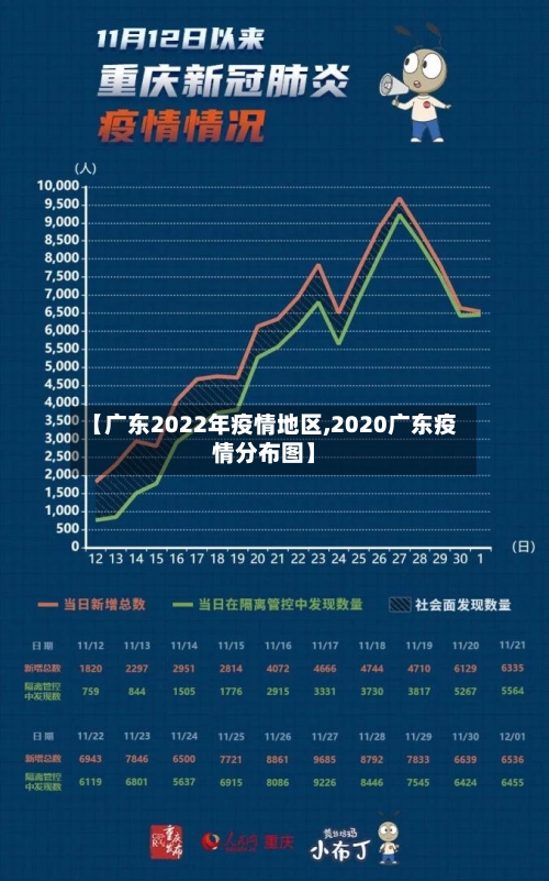 【广东2022年疫情地区,2020广东疫情分布图】-第2张图片