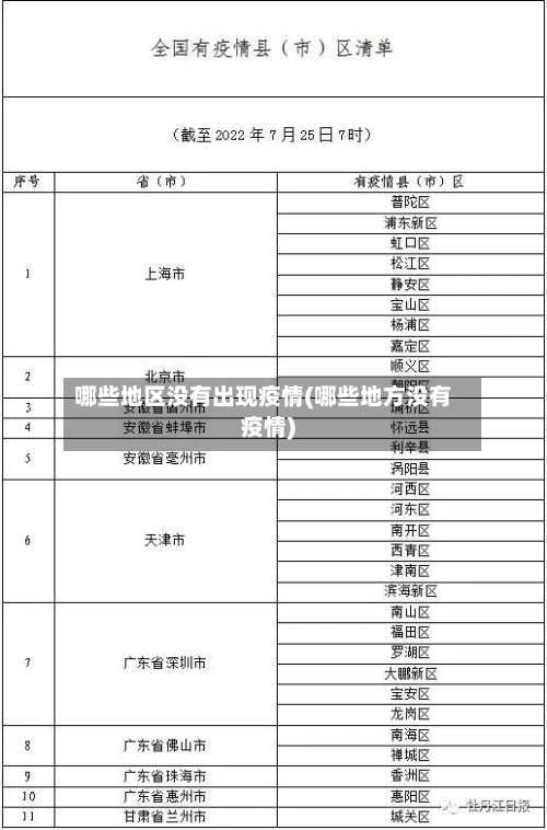 哪些地区没有出现疫情(哪些地方没有疫情)-第1张图片