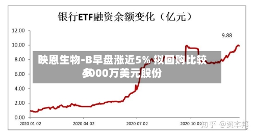映恩生物-B早盘涨近5% 拟回购比较多4000万美元股份-第1张图片