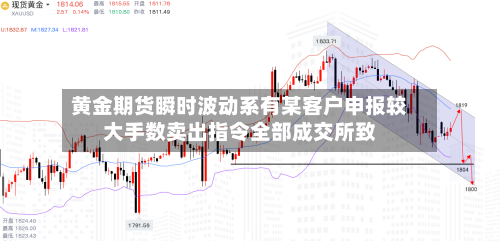 黄金期货瞬时波动系有某客户申报较大手数卖出指令全部成交所致-第2张图片
