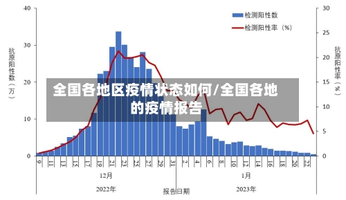 全国各地区疫情状态如何/全国各地的疫情报告-第1张图片