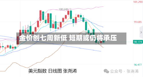 金价创七周新低 短期或仍将承压-第2张图片