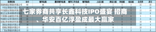 七家券商共享长鑫科技IPO盛宴 招商、华安百亿浮盈成最大赢家-第2张图片