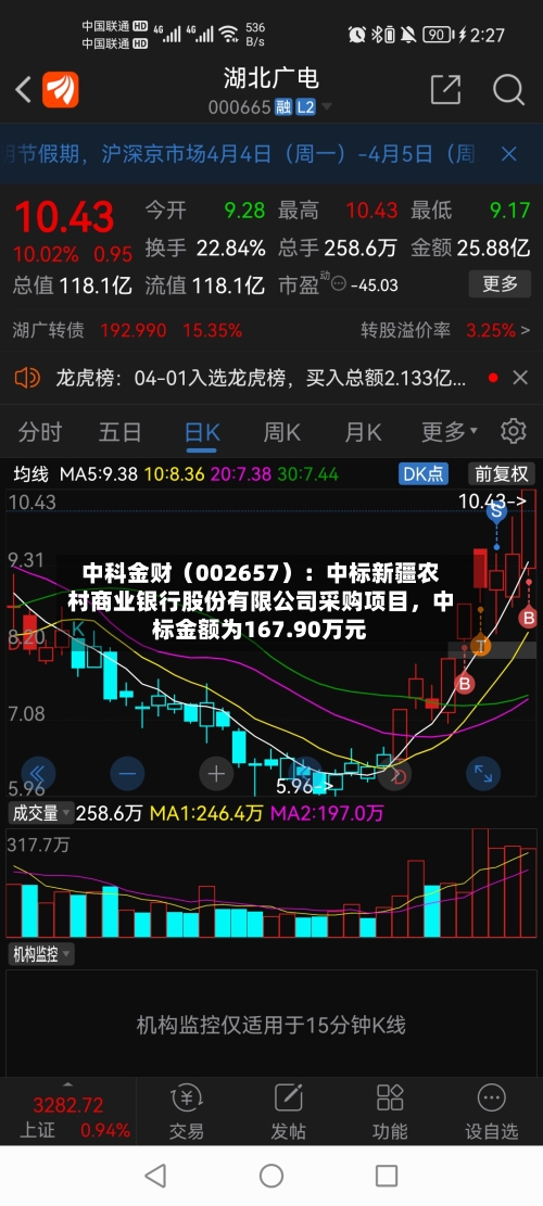 中科金财（002657）：中标新疆农村商业银行股份有限公司采购项目，中标金额为167.90万元-第1张图片