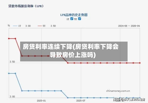 房贷利率连续下降(房贷利率下降会导致房价上涨吗)-第1张图片