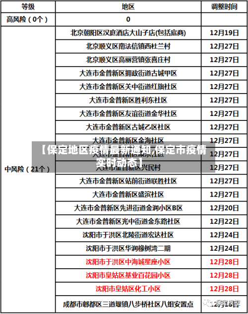【保定地区疫情最新通知,保定市疫情实时动态】-第1张图片