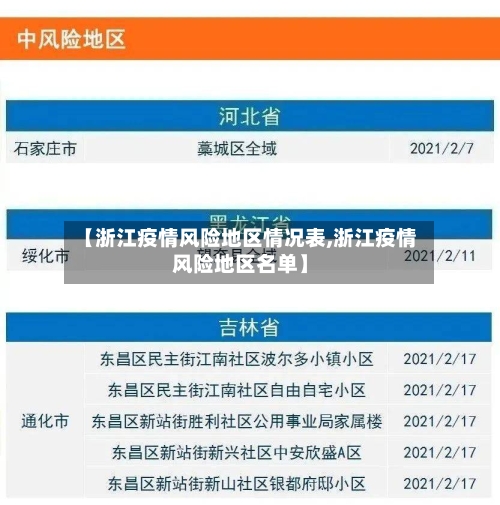 【浙江疫情风险地区情况表,浙江疫情风险地区名单】-第1张图片