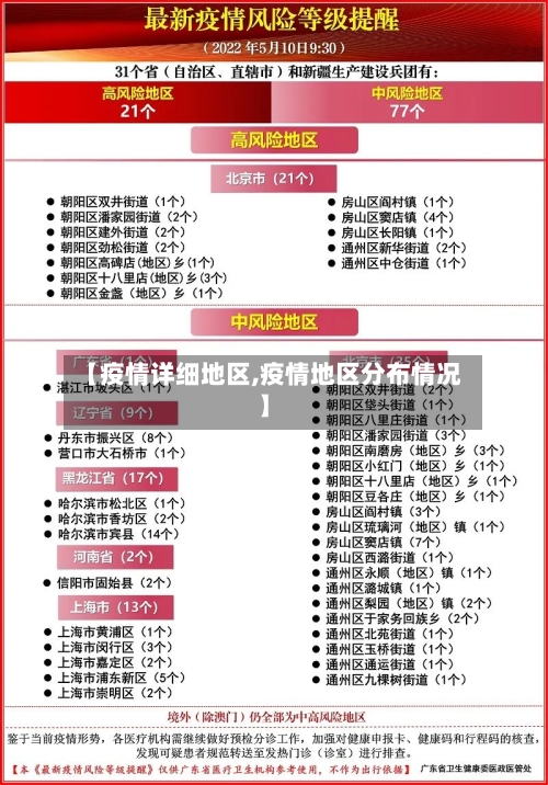 【疫情详细地区,疫情地区分布情况】-第3张图片