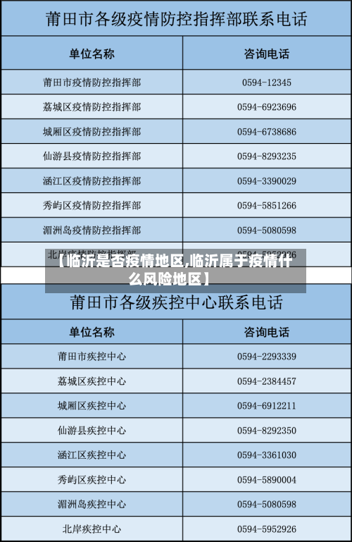 【临沂是否疫情地区,临沂属于疫情什么风险地区】-第2张图片