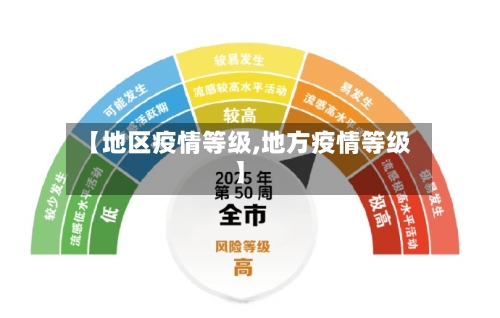 【地区疫情等级,地方疫情等级】-第2张图片