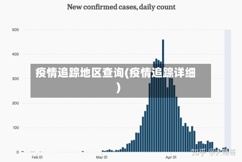 疫情追踪地区查询(疫情追踪详细)-第1张图片