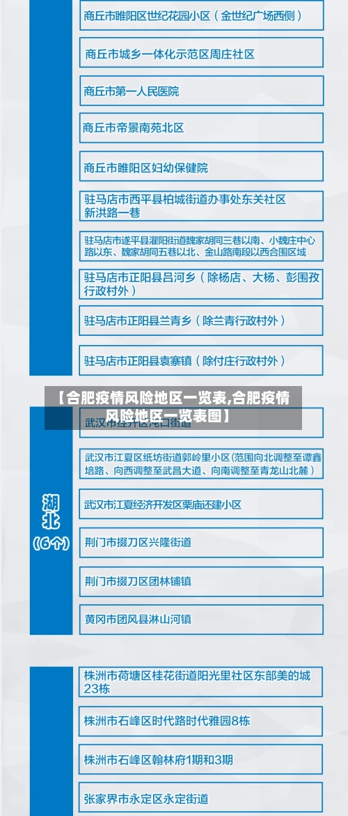 【合肥疫情风险地区一览表,合肥疫情风险地区一览表图】-第1张图片