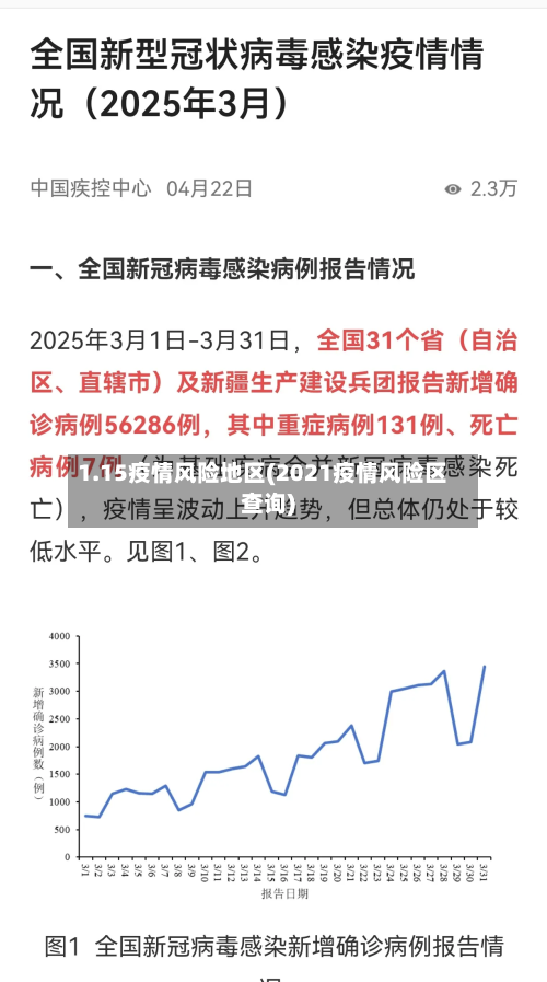 1.15疫情风险地区(2021疫情风险区查询)-第1张图片