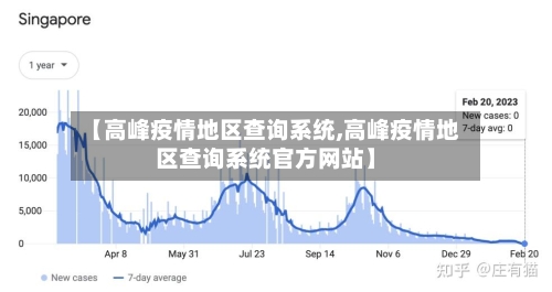 【高峰疫情地区查询系统,高峰疫情地区查询系统官方网站】-第3张图片