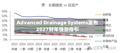 Advanced Drainage Systems发布2027财年强劲指引-第1张图片