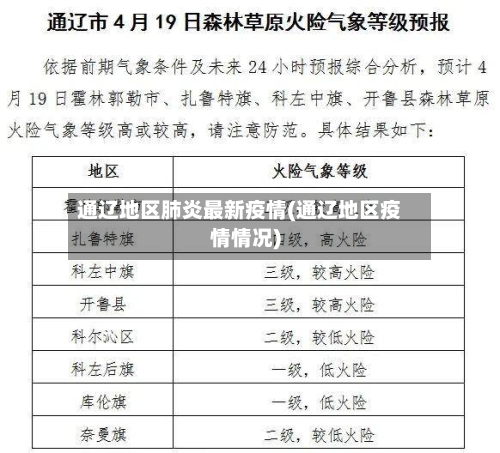 通辽地区肺炎最新疫情(通辽地区疫情情况)-第2张图片
