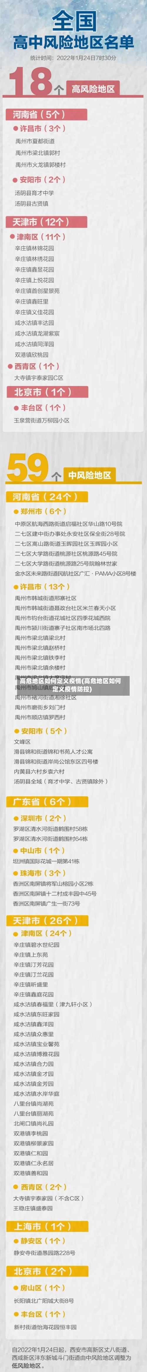 高危地区如何定义疫情(高危地区如何定义疫情防控)-第1张图片