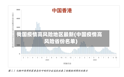 我国疫情高风险地区最新(中国疫情高风险省份名单)-第2张图片