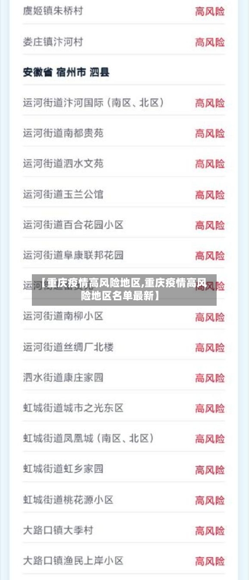 【重庆疫情高风险地区,重庆疫情高风险地区名单最新】-第1张图片