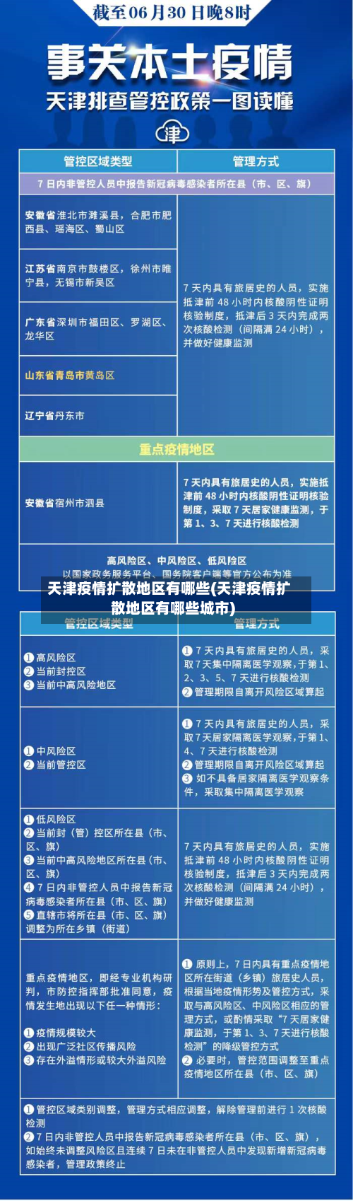 天津疫情扩散地区有哪些(天津疫情扩散地区有哪些城市)-第1张图片