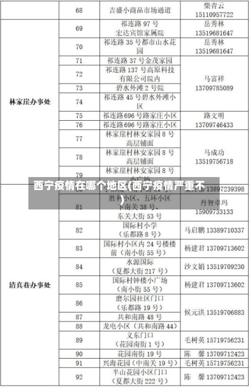 西宁疫情在哪个地区(西宁疫情严重不)-第1张图片
