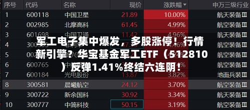 军工电子集中爆发，多股涨停！行情新引擎？华宝基金军工ETF（512810）反弹1.41%终结六连阴！-第2张图片