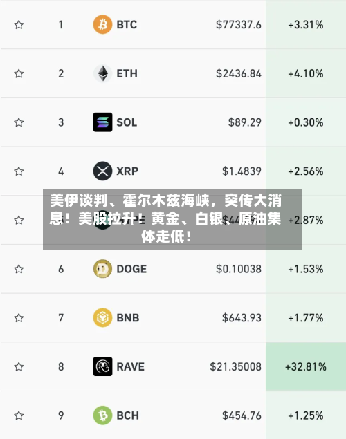 美伊谈判、霍尔木兹海峡，突传大消息！美股拉升！黄金	、白银、原油集体走低！-第1张图片
